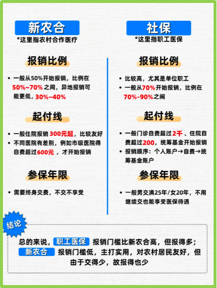 鄂尔多斯最新医保5%与9%的区别方法分析(最方便真实的鄂尔多斯医保10%和55%的区别方法)