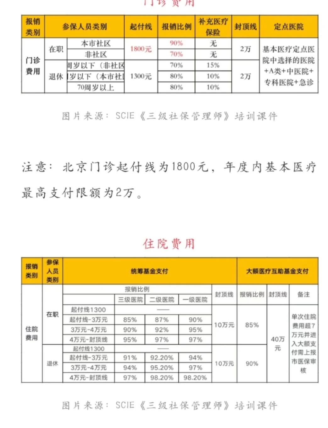 鄂尔多斯最新医保现金报销多久到账方法分析(最方便真实的鄂尔多斯医保报销是现金结算吗方法)