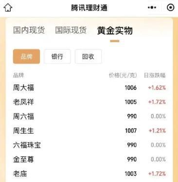 鄂尔多斯最新24小时上门回收金价方法分析(最方便真实的鄂尔多斯上门回收黄金价格方法)