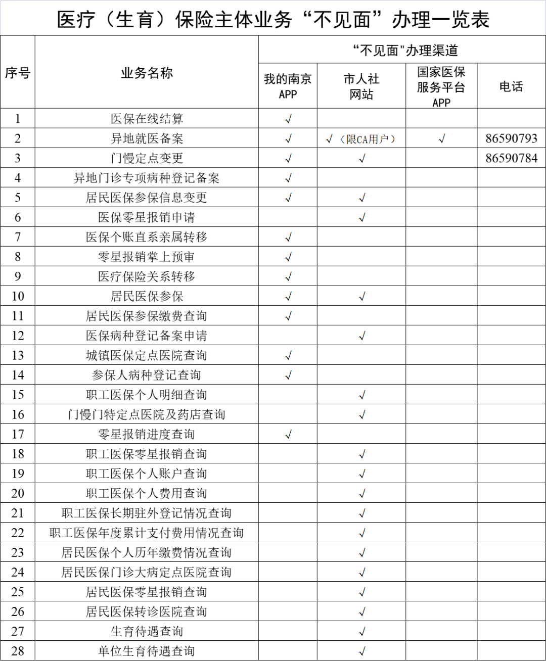 鄂尔多斯最新南京回收医保卡金额方法分析(最方便真实的鄂尔多斯南京回收医保卡金额多少方法)