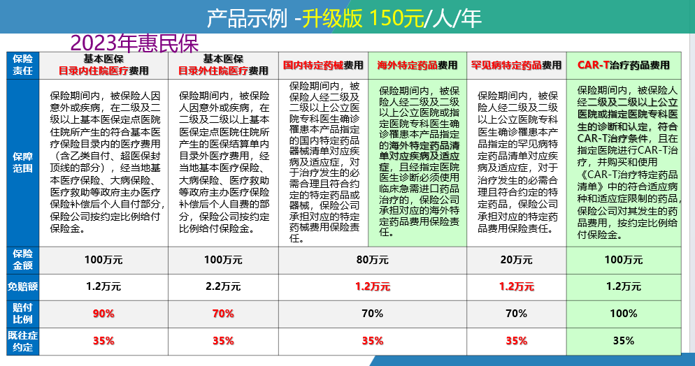 鄂尔多斯最新惠民保险一览表方法分析(最方便真实的鄂尔多斯惠民保险有哪些险种方法)
