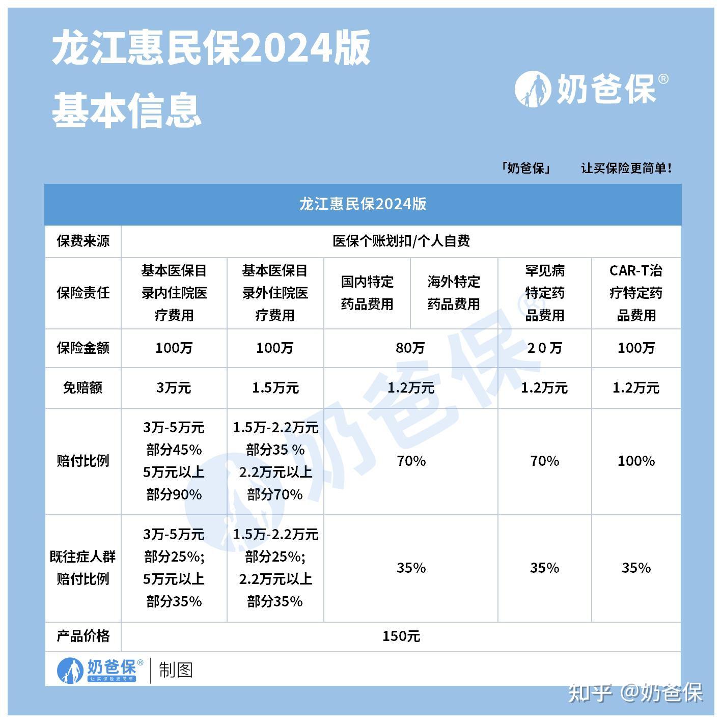 鄂尔多斯最新医保账户惠民保险代扣是什么方法分析(最方便真实的鄂尔多斯惠民保医保卡支付方法)