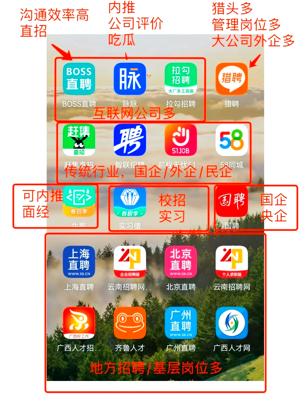 鄂尔多斯最新找工作用什么平台最好方法分析(最方便真实的鄂尔多斯找工作用什么平台最好猎聘方法)