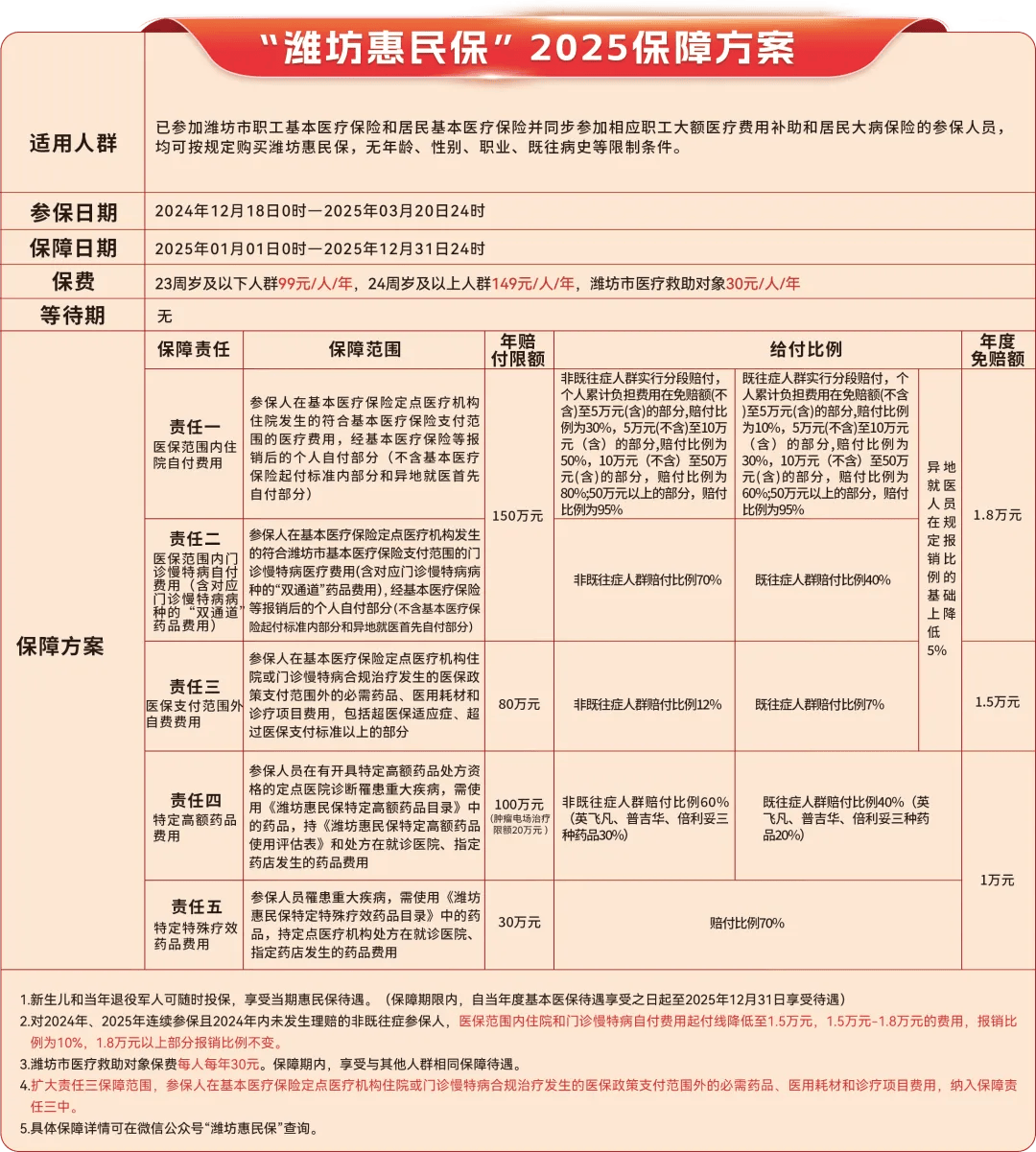 鄂尔多斯最新惠民保为什么直接从医保里扣方法分析(最方便真实的鄂尔多斯惠民保为什么直接从医保里扣钱方法)