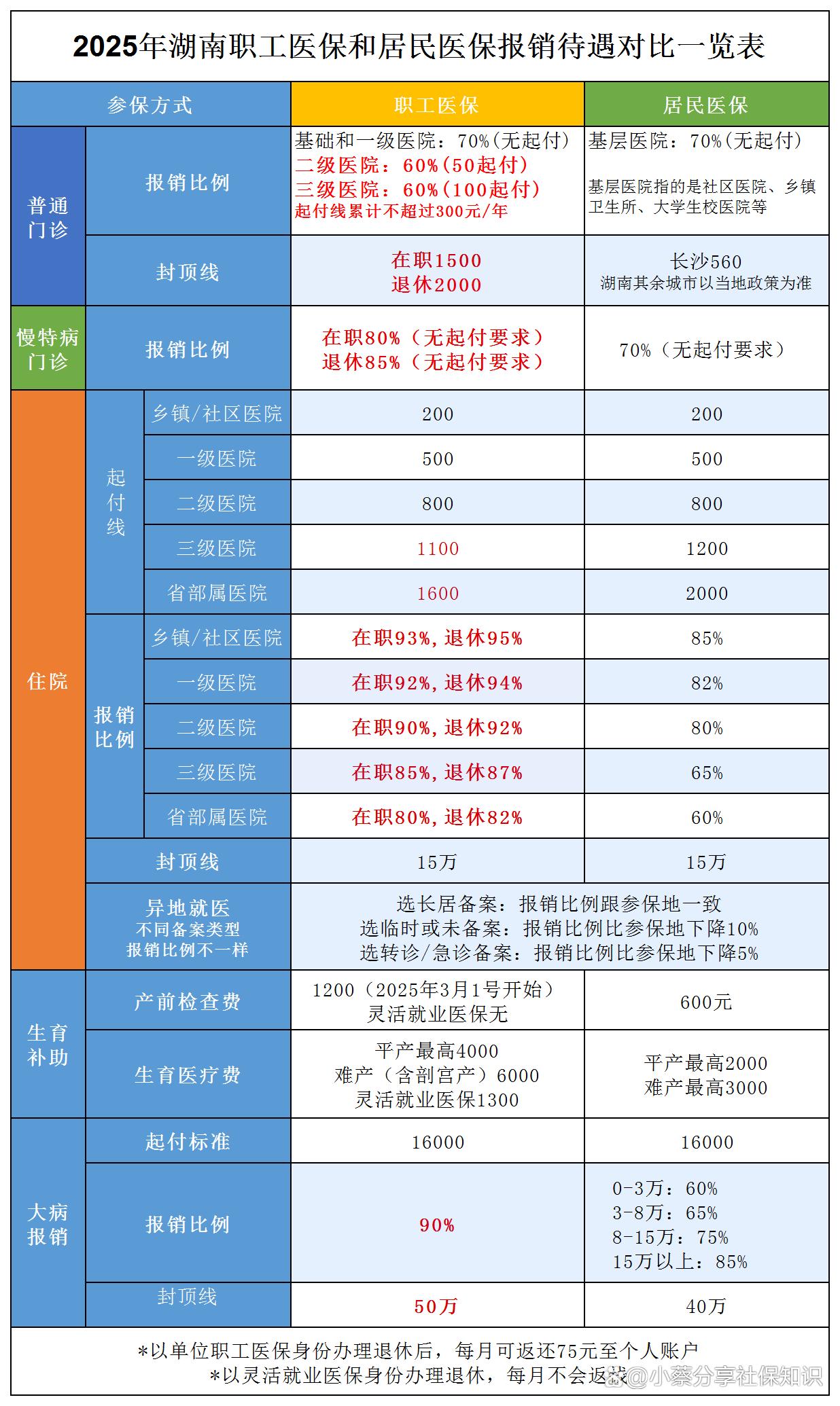 鄂尔多斯最新医保卡套取现金比例方法分析(最方便真实的鄂尔多斯医保卡套取现金手续费方法)