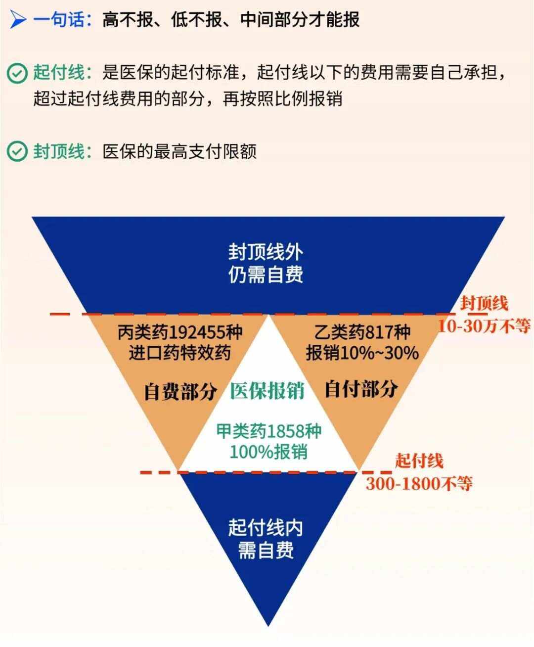 鄂尔多斯最新医疗报销90%怎么计算方法分析(最方便真实的鄂尔多斯医保报销90%需要什么条件方法)