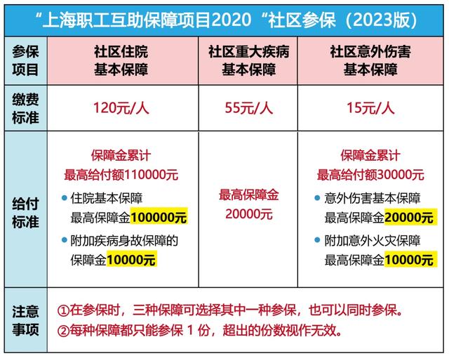 鄂尔多斯最新上海套医保卡联系方式方法分析(最方便真实的鄂尔多斯上海医保套现电话方法)