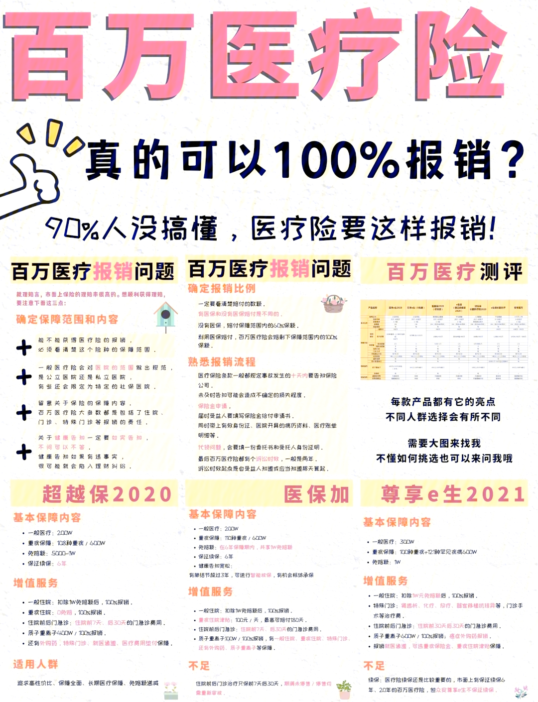 最新医疗报销90%怎么计算方法分析(最方便真实的鄂尔多斯医保报销比例90%怎么算方法)